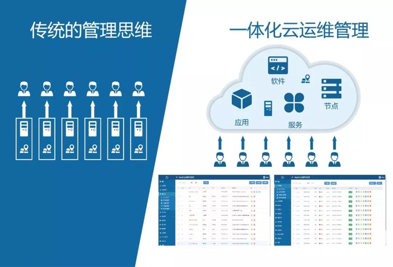 云计算服务:企业创新的新引擎