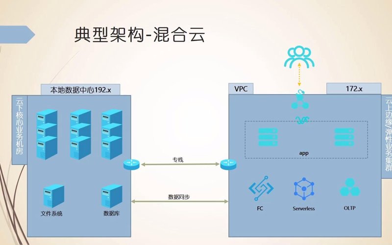 混合云技术:企业信息化的新选择