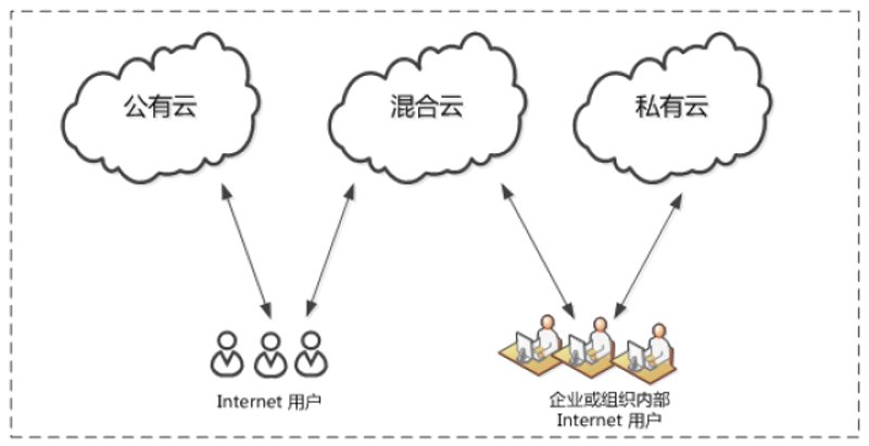 云计算服务：让企业创新变得更轻盈